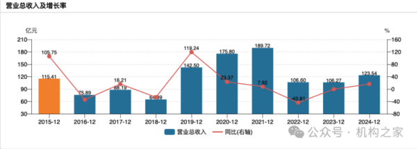股票配资博客 兴业证券已走出业绩低谷，年报投资净收益暴增近30倍、一季报迎来开门红