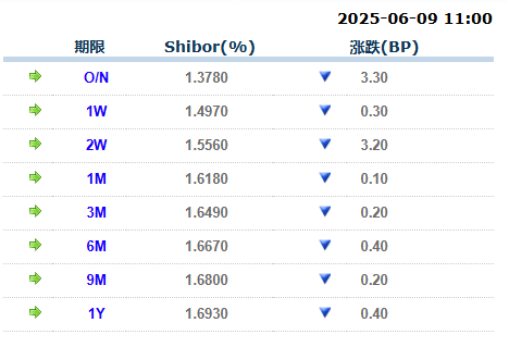 正规配资之家门户 货币市场日报：6月9日
