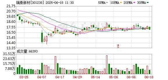 炒股杠杆网站 瑞泰新材：第二届监事会第十二次（临时）会议决议公告