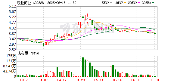 线上股票配资平台 茂业商业：第十届董事会第三十八次会议决议公告